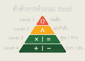 Infographic แสดงลำดับการคำนวณ Excel ที่ถูกต้อง เพื่อป้องกันปัญหา สูตร Excel คำนวณผิด โดยเริ่มจากวงเล็บ