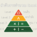 Infographic แสดงลำดับการคำนวณ Excel ที่ถูกต้อง เพื่อป้องกันปัญหา สูตร Excel คำนวณผิด โดยเริ่มจากวงเล็บ